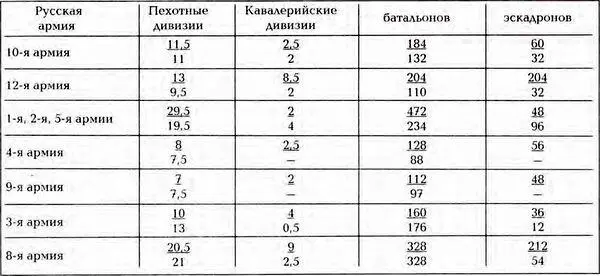 Как видим силы противника убывают с юга на север что объясняется тем - фото 29