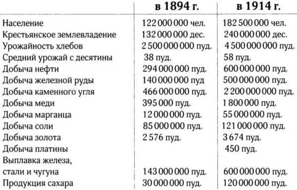Развитие промышленности в России шло гигантскими шагами в 1914 году - фото 3