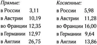 Несмотря на это государственные доходы России с 1 410000000 золотых рублей в - фото 4
