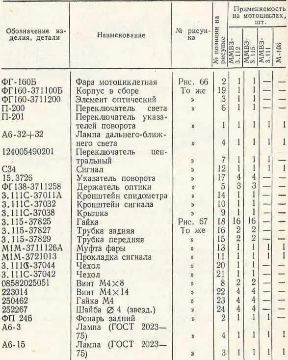 Таблица 15 Взаимозаменяемость изделий электрооборудования - фото 91
