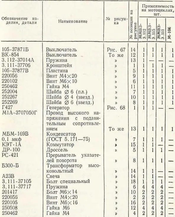 Таблица 15 Взаимозаменяемость изделий электрооборудования Рис 66 Фара - фото 92