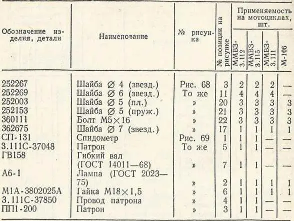 Таблица 15 Взаимозаменяемость изделий электрооборудования Рис 66 Фара - фото 93