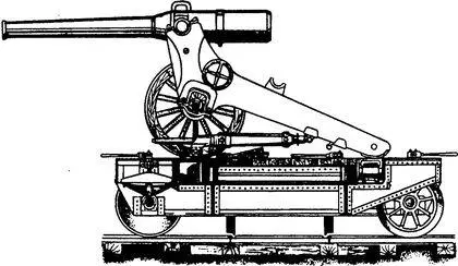 Крепостная 120мм железнодорожная установка завода СенШамон 1889 год - фото 107