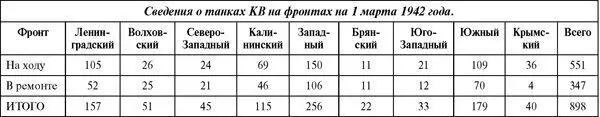 КРЫМСКИЙ ФРОНТ Во многих публикациях рассказывающих о танках КВ упоминается - фото 117