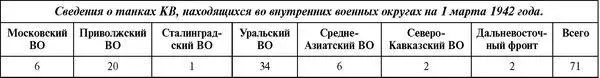 КРЫМСКИЙ ФРОНТ Во многих публикациях рассказывающих о танках КВ упоминается - фото 118
