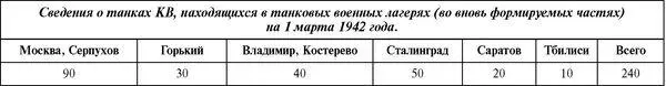 КРЫМСКИЙ ФРОНТ Во многих публикациях рассказывающих о танках КВ упоминается - фото 119
