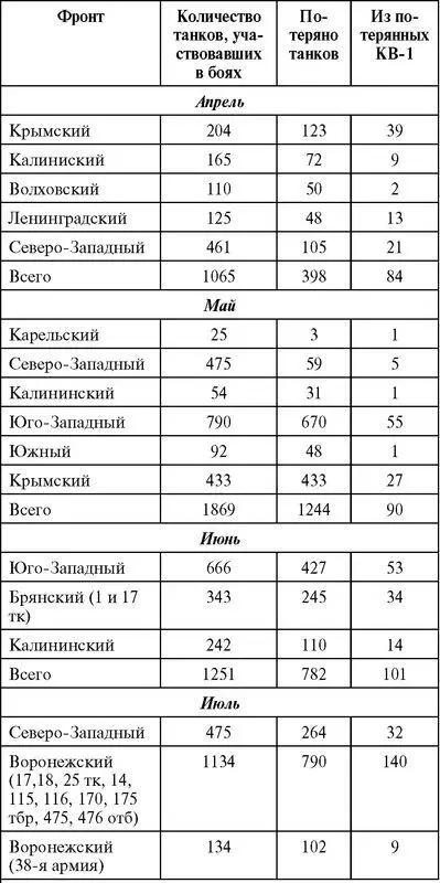 Составлено по данным ЦАМО ф 38 on 11360 д 106 лл 212216 Кстати - фото 173