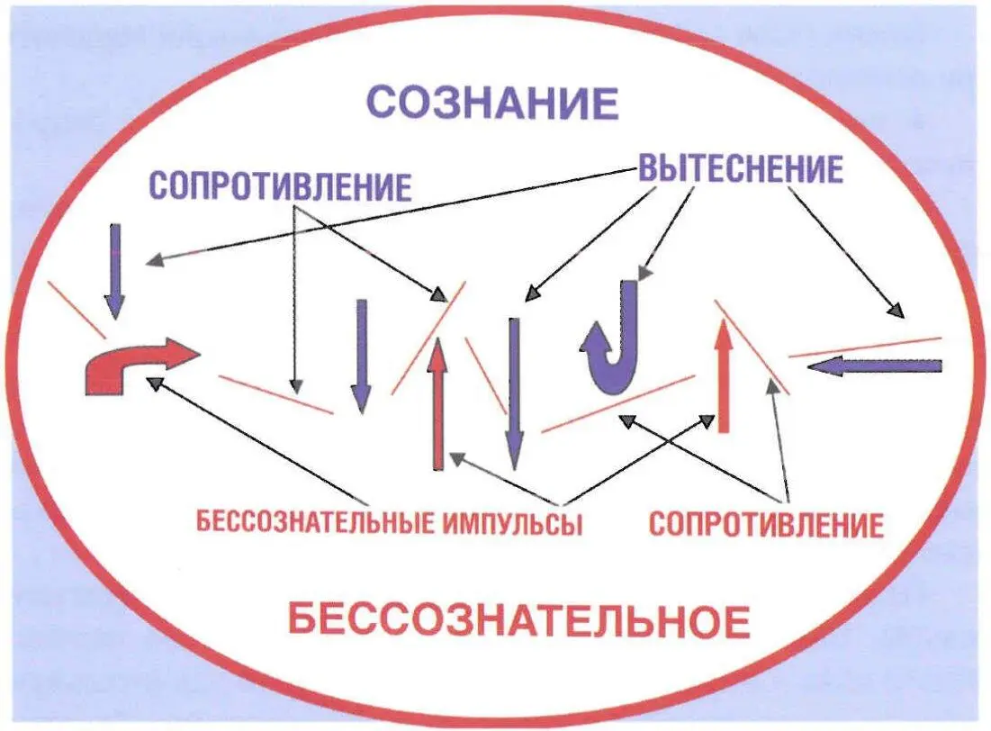 Психотимическая психическая конструкция Среди вождей с психотимическим типом - фото 8