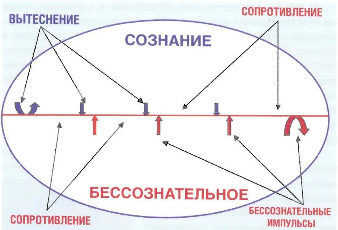 Эпилептоидная психическая конструкция В жизни где всегда есть стремление к - фото 9