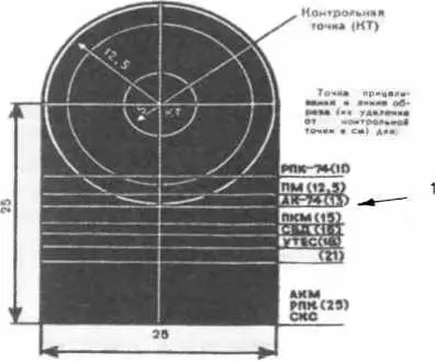 Схема 31 Пристрелочная проверочная мишень Она обрезается или поворачивается - фото 117