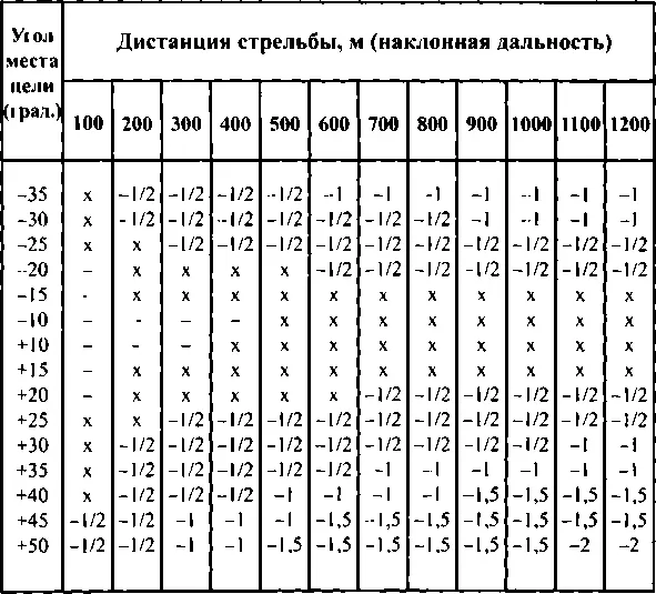 Примечание Знак целиться как обычно знак х целиться в нижний край - фото 127