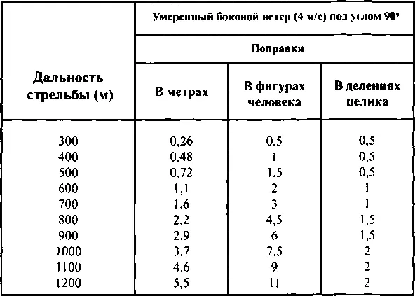 Но и это еще не все Во время Гражданской войны в период борьбы с басмачами в - фото 134