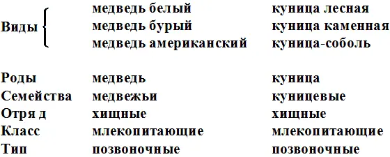 Но организмы способны изменяться под воздействием окружающей среды Вид состоит - фото 268