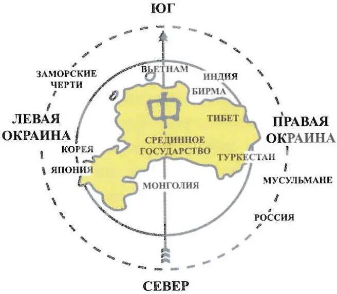 Картина мира глазами китайцев Мы не зря подробно на этом останавливаемся По - фото 1