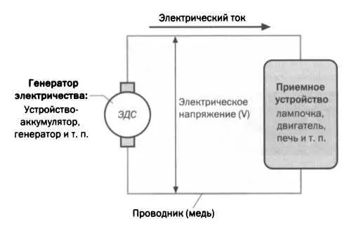 РИС 2 Цепь электрическая сеть которая предполагает наличие закрытой - фото 28