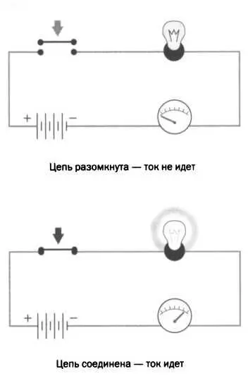 РИСЗ ПОСТОЯННЫЙ ТОК ПРОТИВ ПЕРЕМЕННОГО В чем разница между постоянным и - фото 29