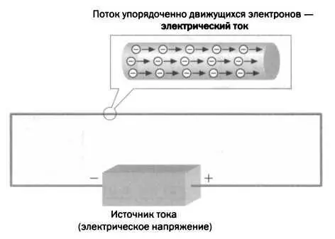 РИС 4 Величина которая используется для описания электрического тока сила - фото 30