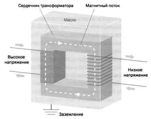 Невзирая на советы своих инженеров которые все больше беспокоились о состоянии - фото 35