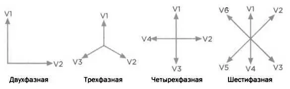 Векторное изображение самых распространенных полифазных систем В тот же год - фото 37