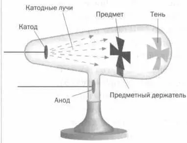 РИС 9 Схема трубки Крукса с мальтийским крестом внутри Тесла пораженный - фото 54