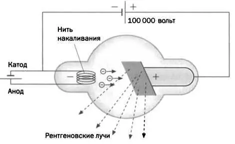 В тот момент когда Тесла был поглощен этими ключевыми исследованиями - фото 56