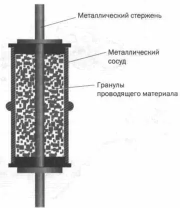 РИС 10 Детектор сигналов Теслы В начале 1898 года когда страна готовилась к - фото 61
