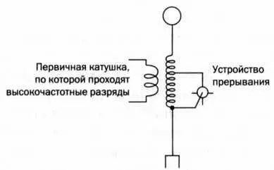 РИС 4 СТАНЦИЯПРИЕМНИК РИС 5 Схема беспроводного телефона Теслы в - фото 72
