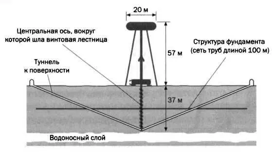 РИС 8 Конструкция башни Ворденклиф включала обширную подземную часть - фото 78