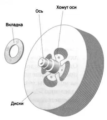 РИС 1 Ротор турбины Теслы состоял из нескольких гладких дисков с расстоянием - фото 80