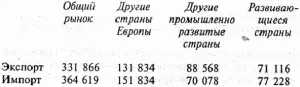 ВНЕШНЯЯ ТОРГОВЛЯ 2 Положительный баланс внешней торговли свидетельствует об - фото 4