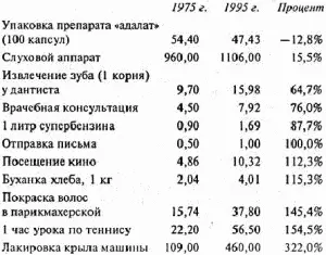 Даже в больницах где услуги по оказанию помощи больным резко возросли цены - фото 6