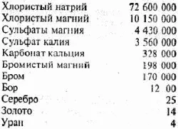Правда надо признаться что из всех этих минералов только хлористый натрий и - фото 8