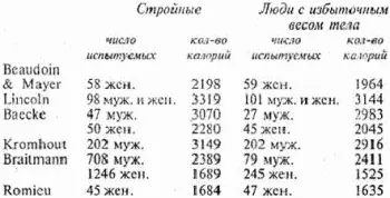 К этой таблице можно было бы еще коечто добавить например что входит в - фото 9
