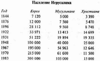 Вот как выглядят истинные цифры населения Иерусалима за прошедшие сто с лишним - фото 10
