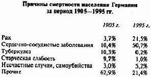 Люди умирают от рака чаще потому что они становятся старее Наиболее точным - фото 15