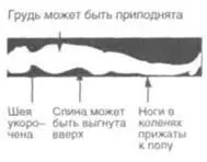 Заняв требуемую позицию вы наверняка почувствовали себя куда более уютно - фото 24