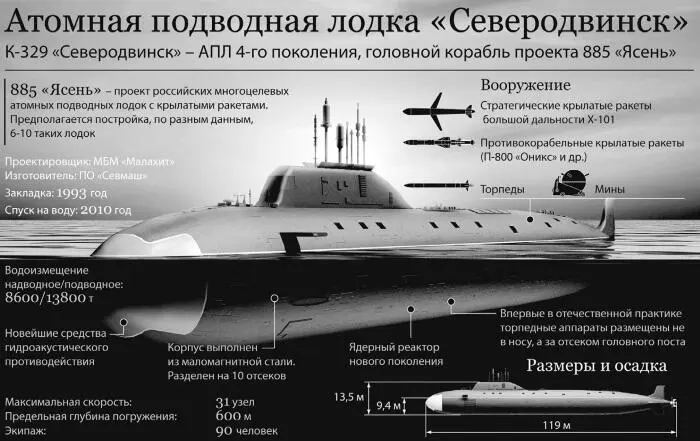 Характеристики атомной подводной лодки 4го поколения К329 Северодвинск А - фото 50