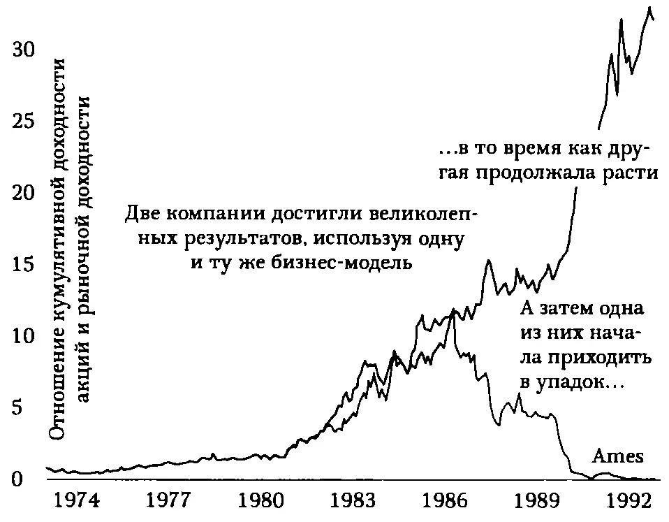 Источник всех расчетов доходности акций в этой книге 2006 Центр изучения - фото 2