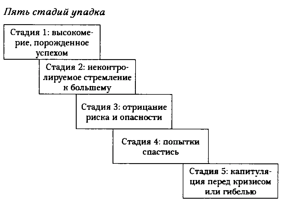 Есть ли выход Когда я направил первый вариант этой работы рецензентам - фото 4