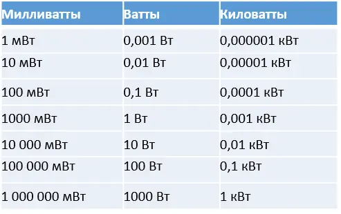 Замечание В Европе для уменьшения вероятности ошибок вместо десятичного - фото 20