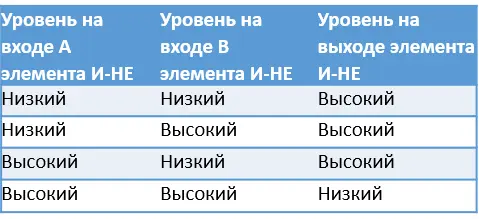 При выборе номиналов элементов времязадающей цепи следует придерживаться - фото 299