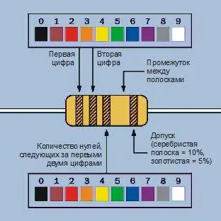 Рис ЦВ141 Четыре примера цветовой маркировки резистора Подытожим правила - фото 42