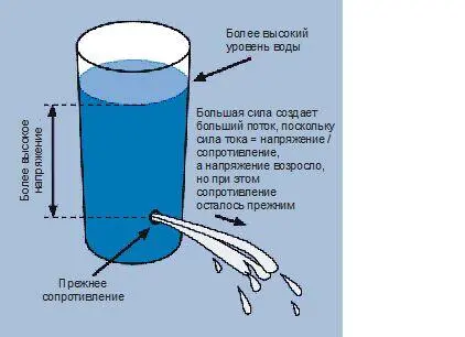Рис 166 При большем давлении воды величина доступной работы увеличится Это - фото 69