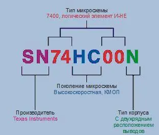 Рис 43 Расшифровка обозначения микросхемы семейства 74хх В целом последние - фото 285