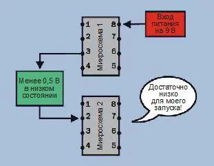 Рис 430 Один таймер запускает другой Выходной сигнал одного таймера может - фото 314