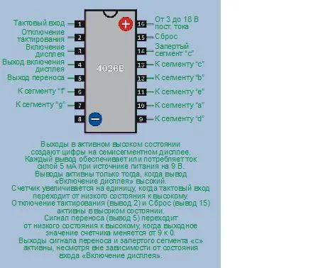 Рис 465 Расположение выводов микросхемы счетчика 4026В который предназначен - фото 349
