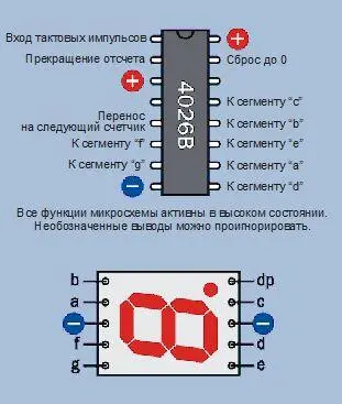 Рис 466 Упрощенное изображение микросхемы и дисплея в том виде как они - фото 350