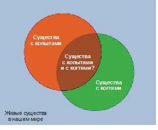 Рис 485 Некоторые подгруппы не перекрываются Я не могу представить ни - фото 369
