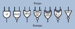 Рис 486 Символы для шести логических элементов с двумя входами а также для - фото 372