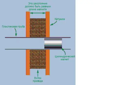 Рис 519 Устройство электрогенератора способного зажечь светодиод Вставлять - фото 459
